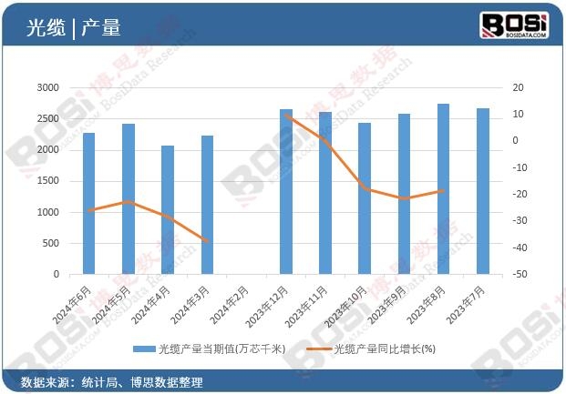 ���|�a(ch��n)��