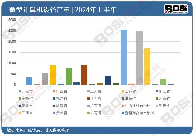 ȫ����ʡ��΢��Ӌ��C�O��Ͷ�Y�����yӋ