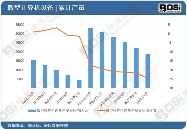 ΢��Ӌ��C�O��a����Ӌ