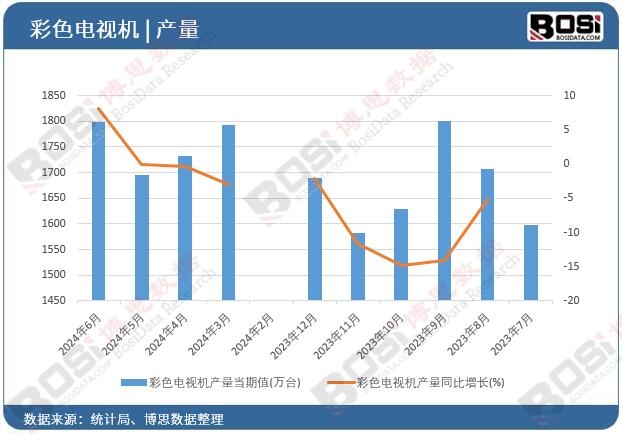 ��ɫ�ҕ�C(j��)�a(ch��n)��