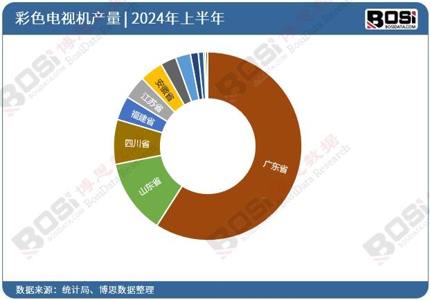 ȫ��(gu��)��ʡ�в�ɫ�ҕ�C(j��)Ͷ�Y��(sh��)��(j��)�y(t��ng)Ӌ(j��)