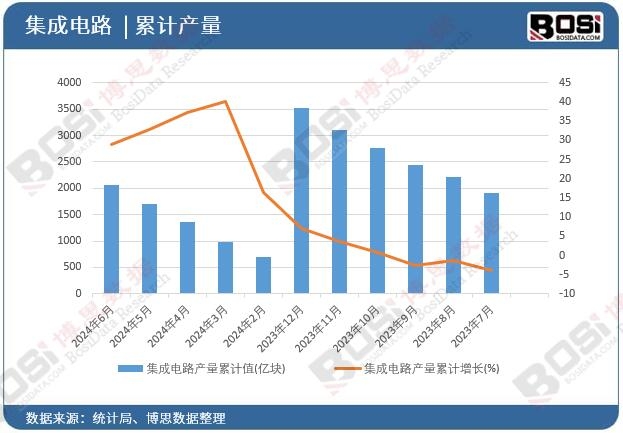 �����·�a(ch��n)����Ӌ