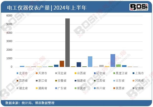 ȫ����ʡ��늹��x���x��Ͷ�Y�����yӋ