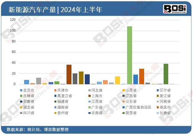 ȫ����ʡ������Դ��܇Ͷ�Y�����yӋ