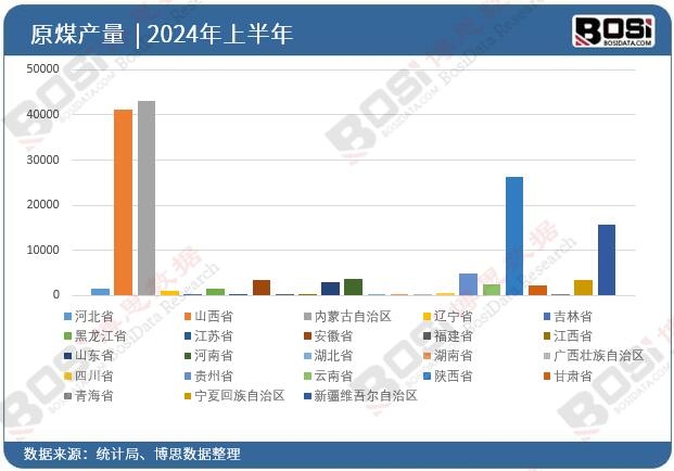 ȫ����ʡ��ԭúͶ�Y�����yӋ