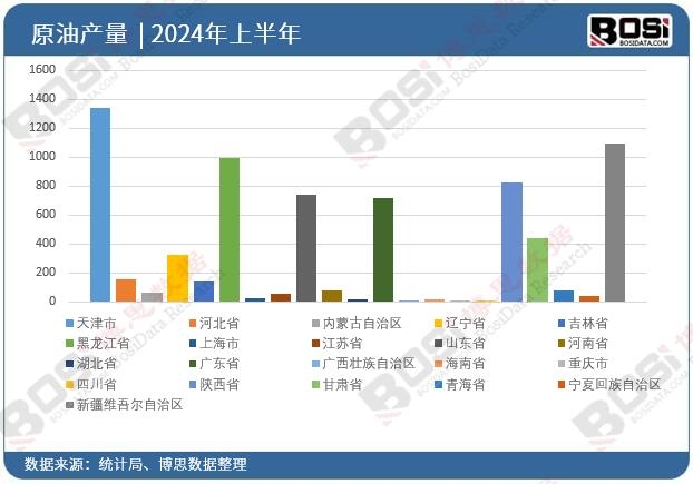 ȫ����ʡ��ԭ��Ͷ�Y��(sh��)��(j��)�y(t��ng)Ӌ