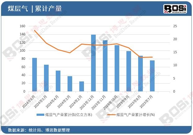 ú�Ӛ�a(ch��n)����Ӌ