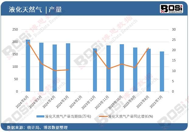 Һ����Ȼ��a(ch��n)��