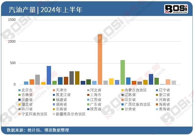 ȫ����ʡ������Ͷ�Y��(sh��)��(j��)�y(t��ng)Ӌ