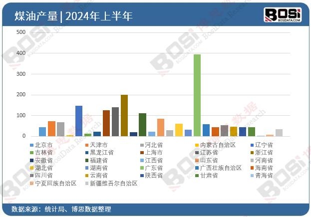 ȫ����ʡ��ú��Ͷ�Y�����yӋ