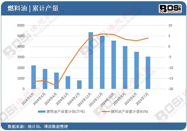 ȼ���ͮa����Ӌ