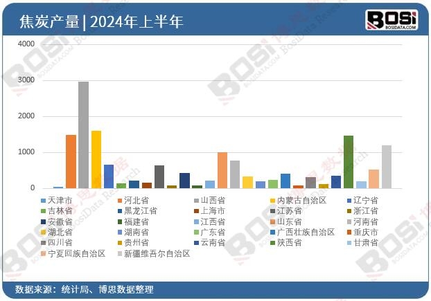 ȫ����ʡ�н�̿Ͷ�Y��(sh��)��(j��)�y(t��ng)Ӌ