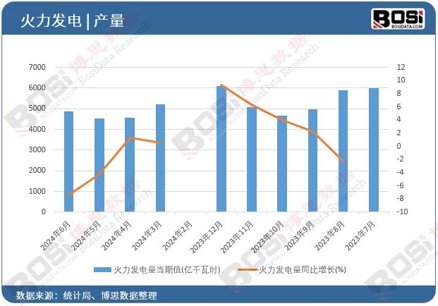 �����l(f��)���