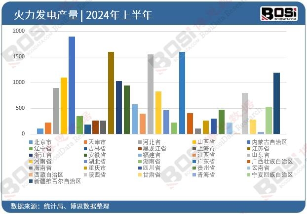 ȫ����ʡ�л����l�Ͷ�Y�����yӋ