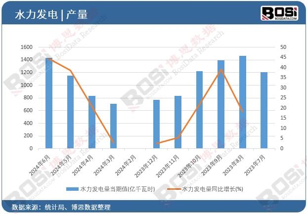 ˮ���l���