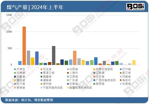 ȫ����ʡ��ú��Ͷ�Y�����yӋ