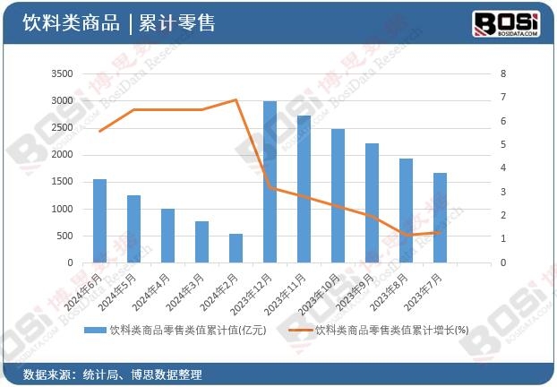 ������Ʒ�����ֵ��Ӌ