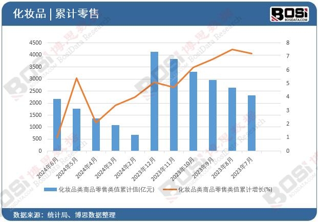 ���yƷ���Ʒ�����ֵ��Ӌ(j��)