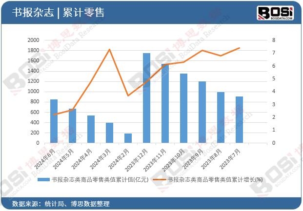 �����s־���Ʒ�����ֵ��Ӌ