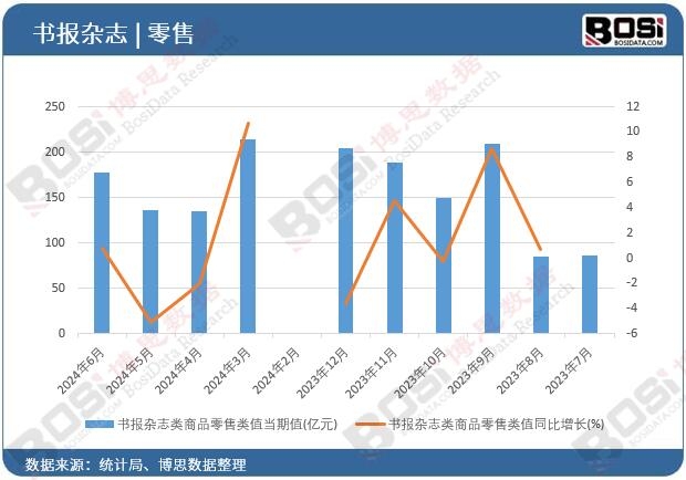 �����s־���Ʒ����