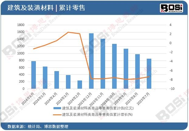 �������b��������Ʒ�����ֵ��Ӌ