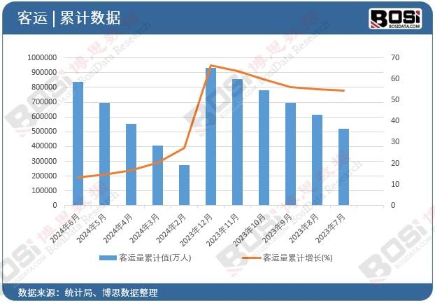 ���\(y��n)����Ӌ(j��)