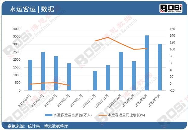 ˮ�\���\��