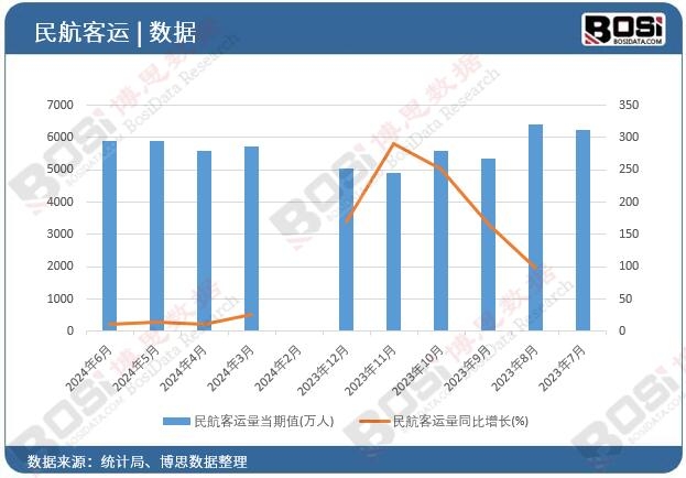 �񺽿��\��