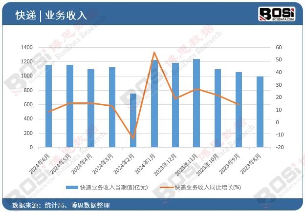 ���f�I(y��)������