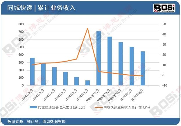 ͬ�ǿ��f�I��������Ӌ