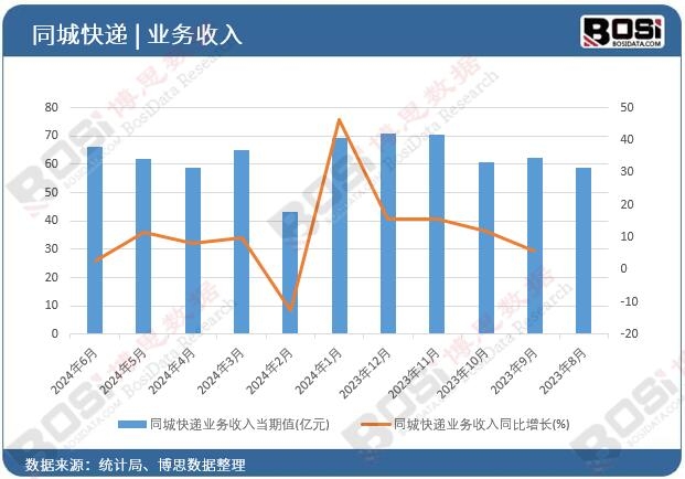 ͬ�ǿ��f�I������