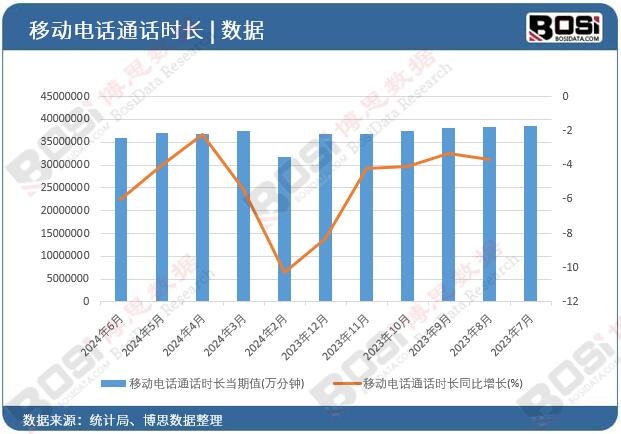 �Ƅ�(d��ng)�ԒͨԒ�r(sh��)�L(zh��ng)