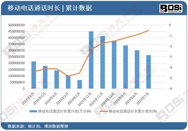 �Ƅ�(d��ng)�ԒͨԒ�r(sh��)�L(zh��ng)��Ӌ(j��)