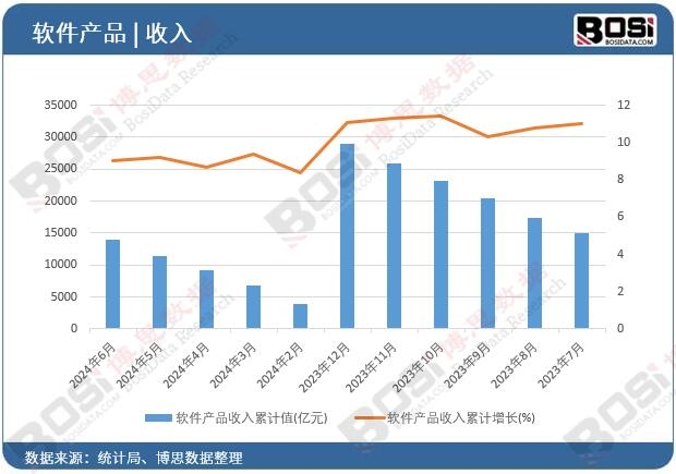 ܛ���a(ch��n)Ʒ������Ӌ