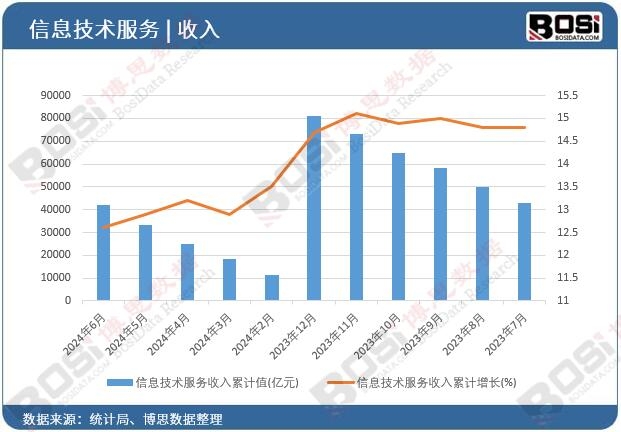 ��Ϣ���g��������