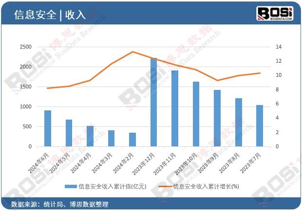 ��Ϣ��ȫ����