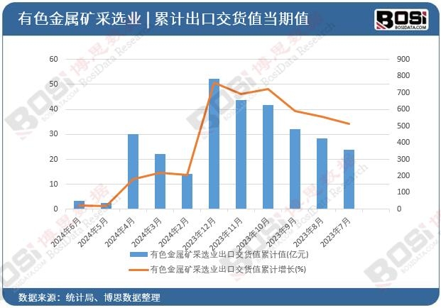 ��ɫ���ٵV���x�I���ڽ�؛ֵ��Ӌ