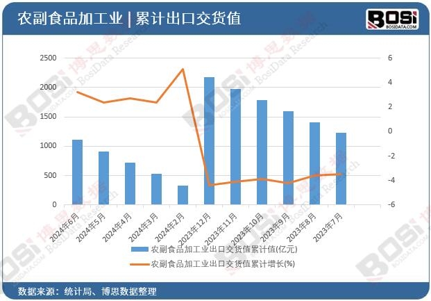 �r��ʳƷ�ӹ��I���ڽ�؛ֵ��Ӌ