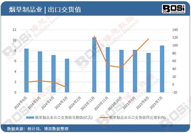 ������Ʒ�I(y��)���ڽ�؛ֵ