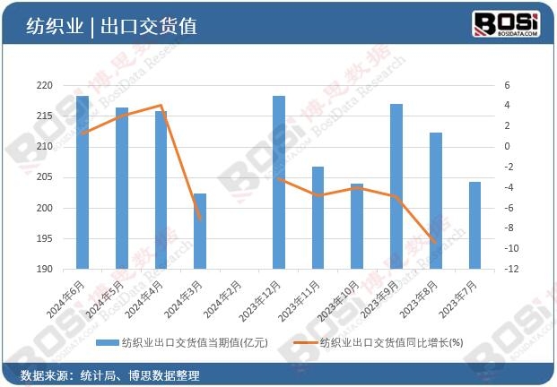 �����I���ڽ�؛ֵ����ֵ