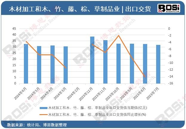 ľ�ļӹ���ľ�����١��ء�����Ʒ�I(y��)���ڽ�؛ֵ