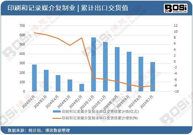 ӡˢ��ӛ�ý���(f��)�ƘI(y��)���ڽ�؛ֵ��Ӌ(j��)