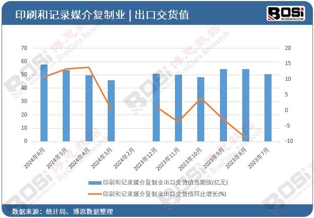 ӡˢ��ӛ�ý���(f��)�ƘI(y��)���ڽ�؛ֵ