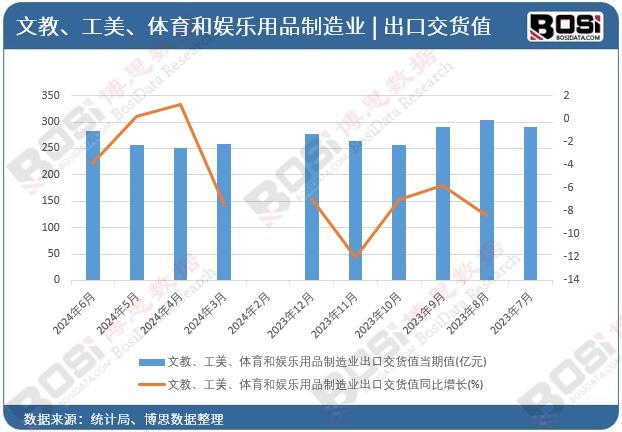 �Ľ̡��������w���͊ʘ���Ʒ����I(y��)���ڽ�؛ֵ��(d��ng)��