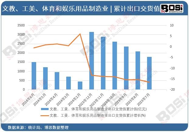 �Ľ̡��������w���͊ʘ���Ʒ����I(y��)���ڽ�؛ֵ��Ӌ