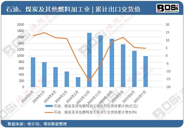 ʯ�͡�ú̿������ȼ�ϼӹ��I(y��)���ڽ�؛ֵ��Ӌ