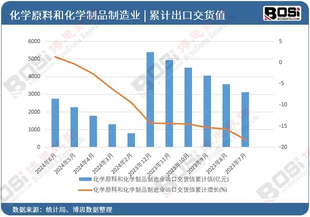 ���Wԭ�Ϻͻ��W��Ʒ����I(y��)���ڽ�؛ֵ��Ӌ