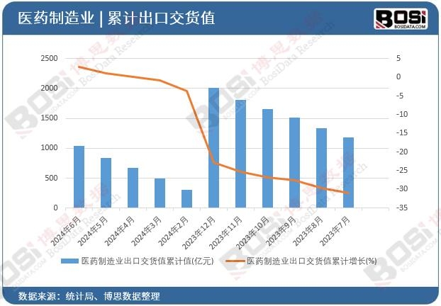 �tˎ����I���ڽ�؛ֵ��Ӌ