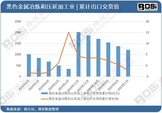 ��ɫ����ұ���͉��Ӽӹ��I���ڽ�؛ֵ��Ӌ