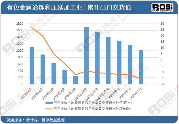 ��ɫ����ұ���͉��Ӽӹ��I���ڽ�؛ֵ��Ӌ